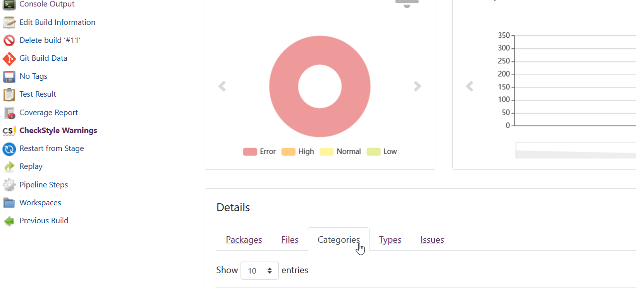checkstyle report details