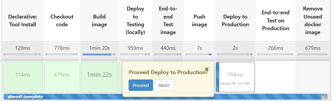 jenkins proceed to deploy production