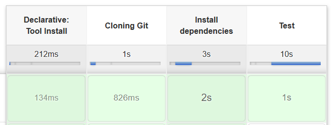 jenkins node pipeline1