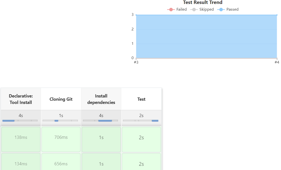 jenkins nodeapp pipeline test result trend